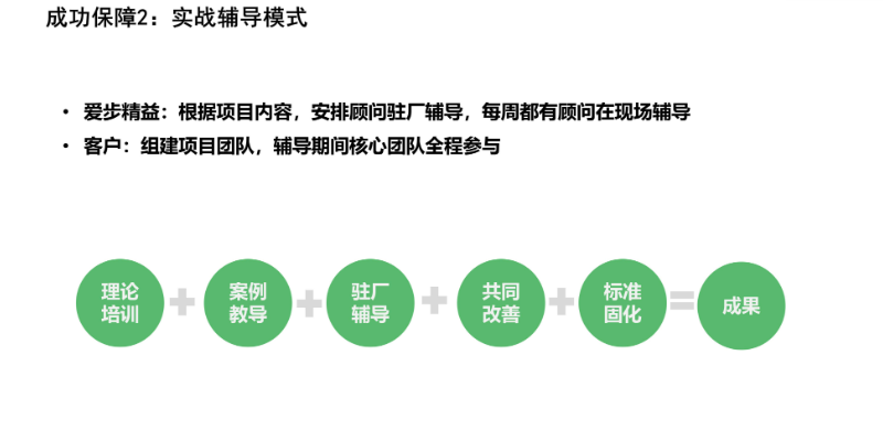 台州厦门爱步精益咨询有限公司精益生产人才绩效管理