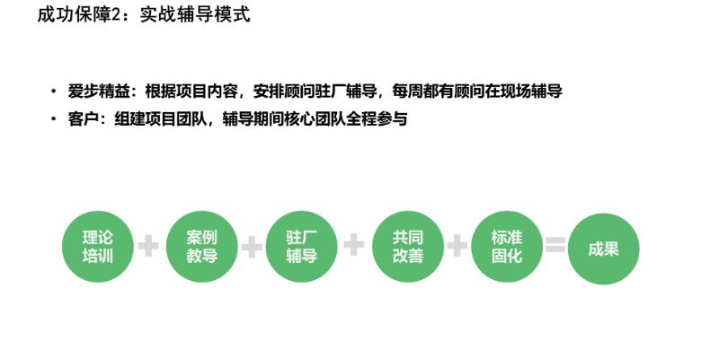 廈門廈門愛步精益咨詢有限公司精益生產(chǎn)企業(yè)發(fā)展 廈門愛步精益咨詢供應 廈門愛步精益咨詢供應