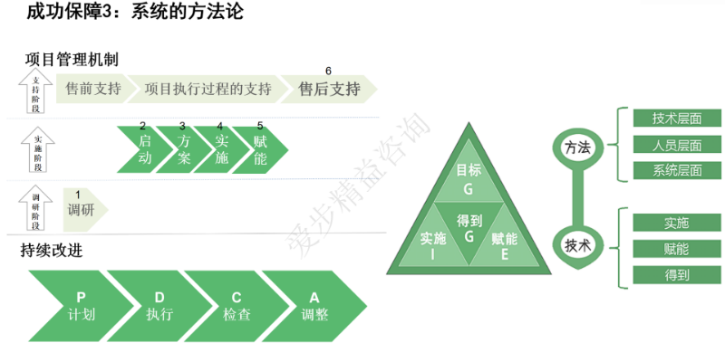 惠州爱步精益精益生产提质增效,精益生产