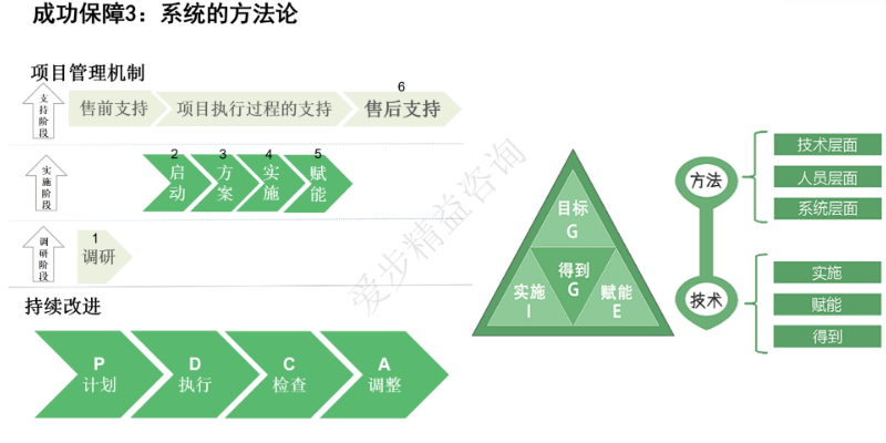 福州爱步精益精益生产提质增效,精益生产