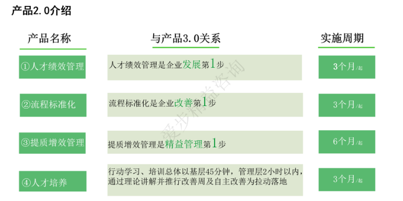 宁波厦门爱步精益咨询有限公司精益生产 欢迎来电 厦门爱步精益咨询供应