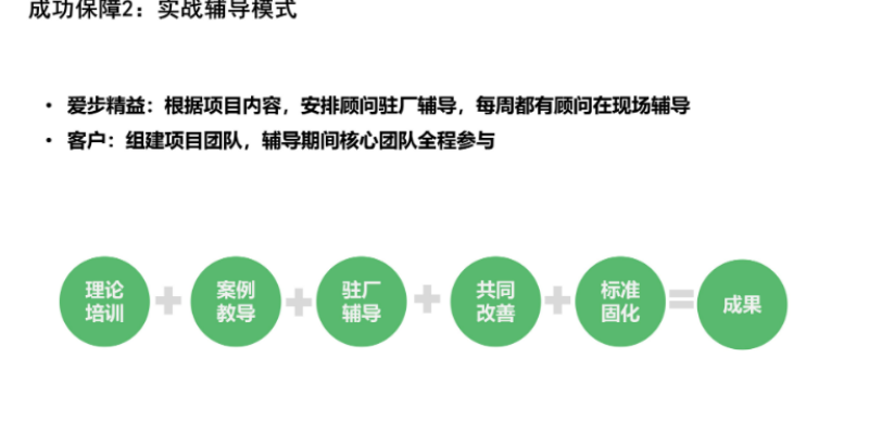 温州爱步精益生产人才绩效管理 欢迎来电 厦门爱步精益咨询供应