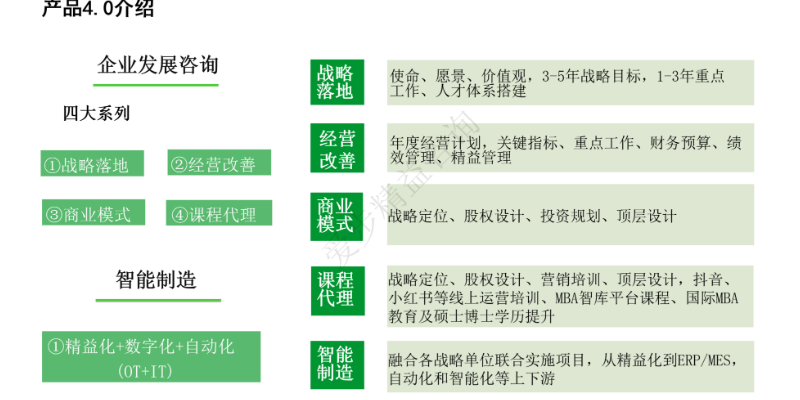 三明精益生产人才绩效管理