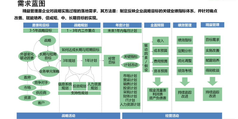 汕頭愛步精益生產(chǎn)流程標(biāo)準(zhǔn)化