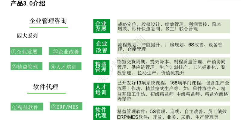 紹興愛步精益精益生產(chǎn)企業(yè)發(fā)展 廈門愛步精益咨詢供應(yīng) 廈門愛步精益咨詢供應(yīng)