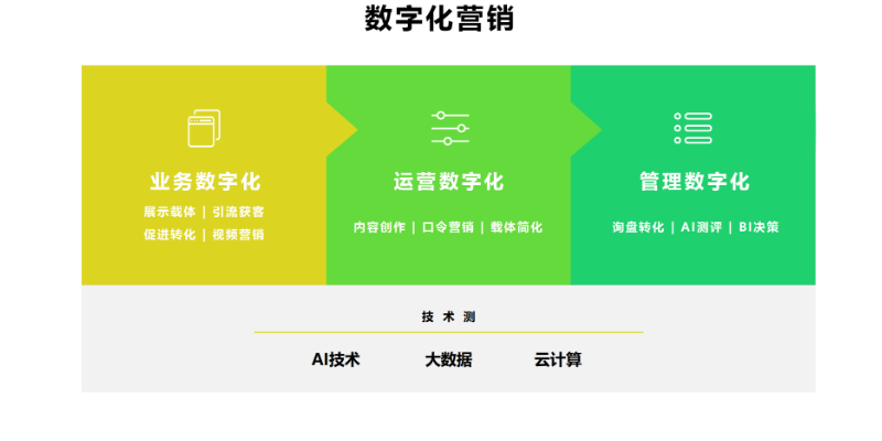 福州厦门爱步精益咨询有限公司SaaS智能营销平台网站建设