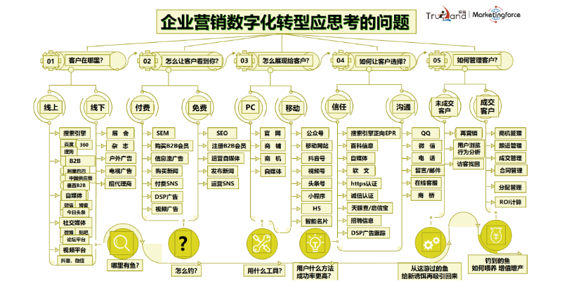 厦门爱步精益SaaS智能营销平台网站搭建 抱诚守真 厦门爱步精益咨询供应