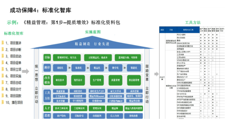 课程代理企业管理咨询