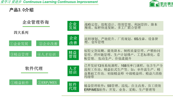 福建爱步精益人才绩效管理指标库的建立