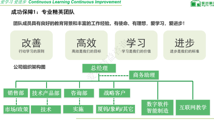 福建如何做好精益生产