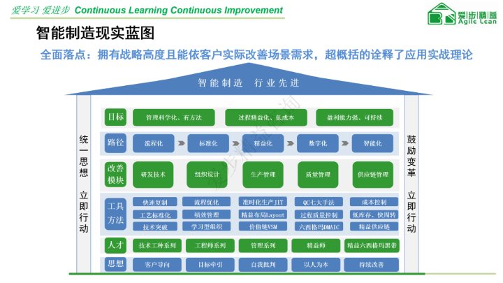 宁波精益生产线