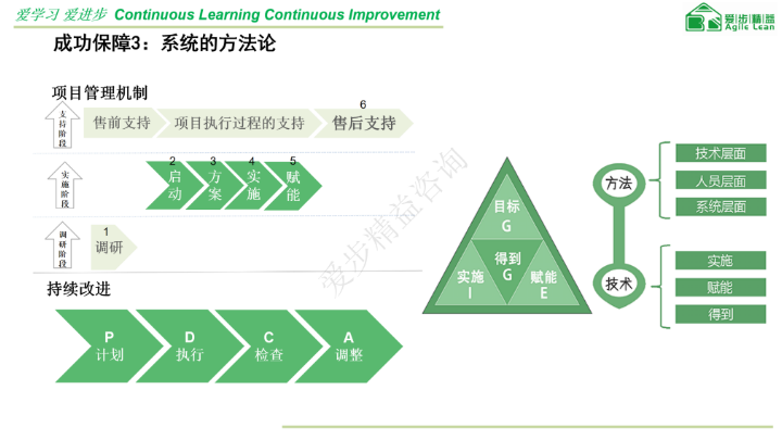 舟山厦门爱步精益咨询精益生产精益管理