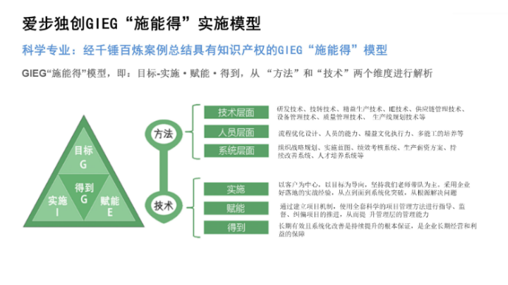 广州在线视频企业管理咨询战略规划