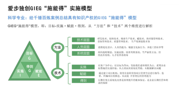 南平精益生产企业发展