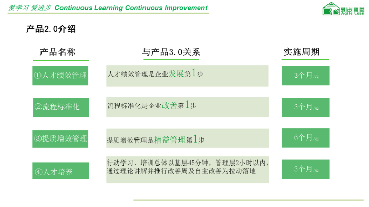 清远厦门爱步精益咨询有限公司精益生产 欢迎来电 厦门爱步精益咨询供应