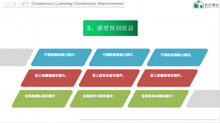 宁波目视化现场标准化