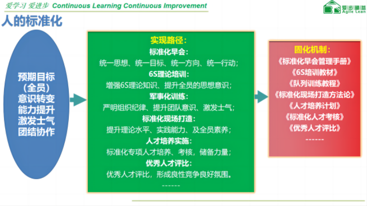 金华8s现场标准化