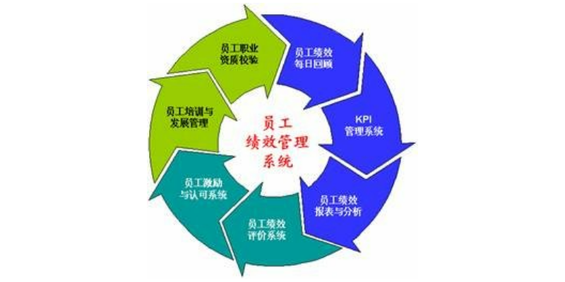 廈門愛步精益人才績效管理領(lǐng)導(dǎo)績效任務(wù)書 推薦咨詢 廈門愛步精益咨詢供應(yīng)
