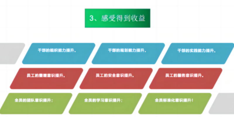 廈門廈門愛步精益咨詢?nèi)瞬趴?jī)效管理獎(jiǎng)懲機(jī)制 來(lái)電咨詢 廈門愛步精益咨詢供應(yīng)