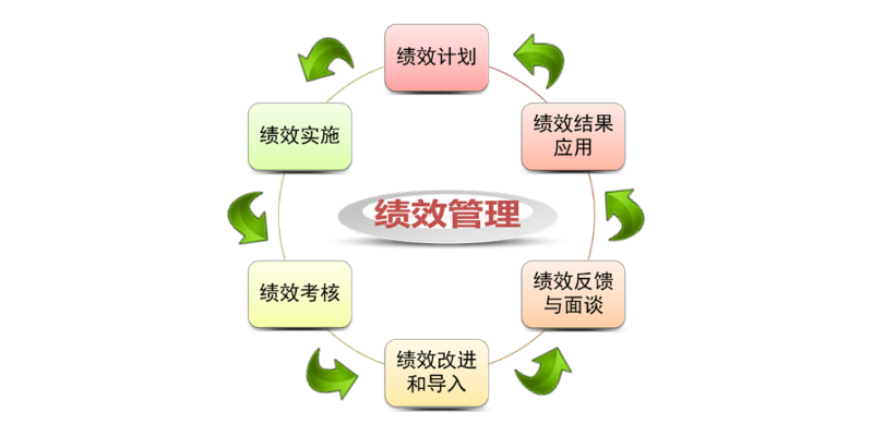 龙岩厦门爱步精益咨询人才绩效管理指标库的建立