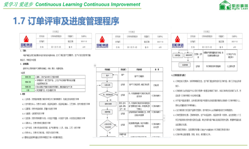 广东生产计划精益生控标准化技术指导,精益生控标准化