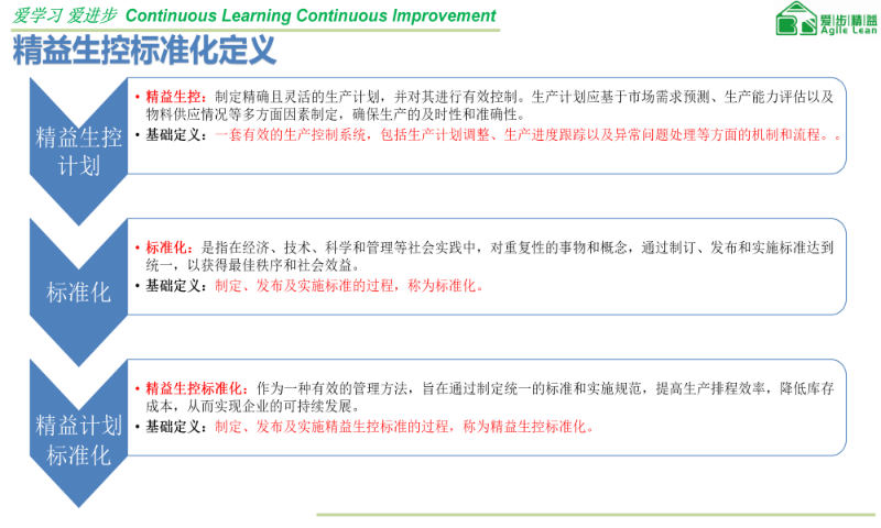 杭州排单管理精益生控标准化售后服务,精益生控标准化
