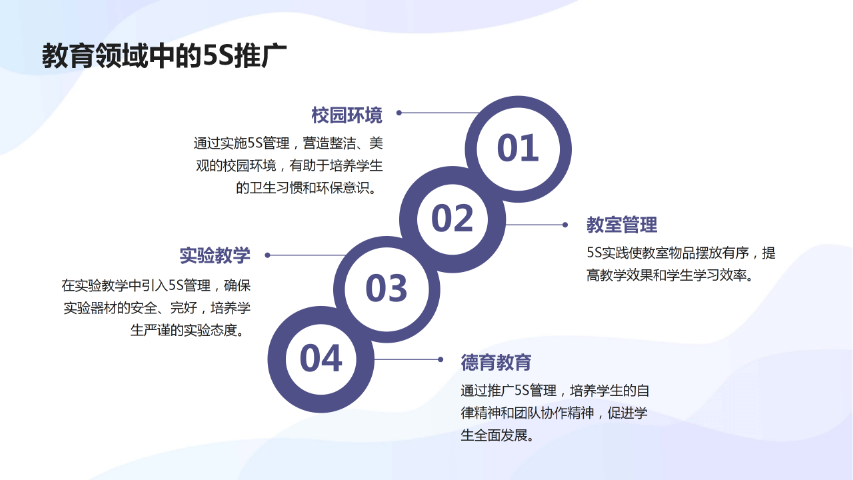 福州如何開展5S現場管理,5S