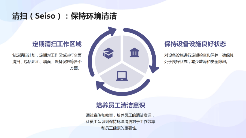 深圳如何培訓6s包括哪六個方面 廈門愛步精益咨詢供應(yīng) 廈門愛步精益咨詢供應(yīng)