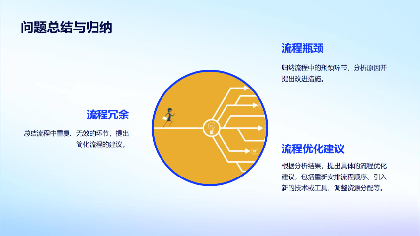 南平如何流程优化实操步骤 厦门爱步精益咨询供应 厦门爱步精益咨询供应