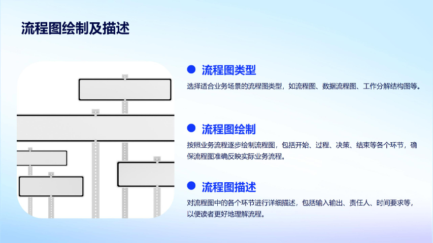 南平业务流程优化有哪些方法 厦门爱步精益咨询供应 厦门爱步精益咨询供应