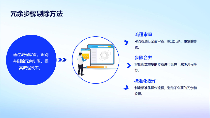 溫州管理流程優(yōu)化有哪些方法 廈門愛步精益咨詢供應(yīng) 廈門愛步精益咨詢供應(yīng)