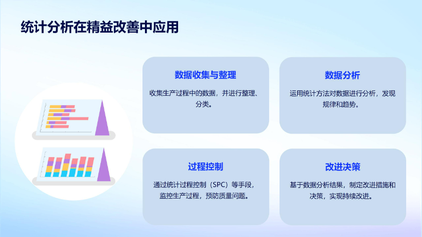 福州業(yè)務(wù)精益改善流程是什么 歡迎來電 廈門愛步精益咨詢供應(yīng)
