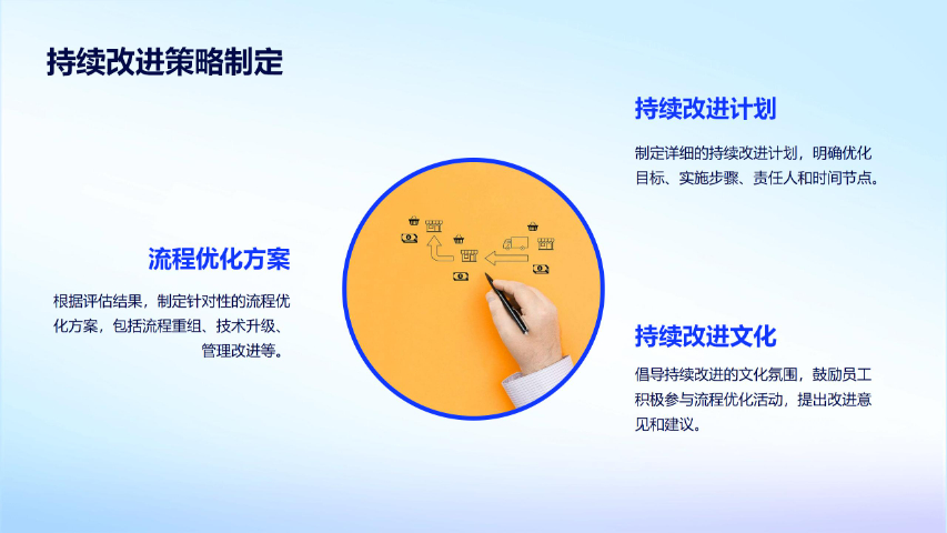 三明管理流程优化有哪些方法 厦门爱步精益咨询供应 厦门爱步精益咨询供应