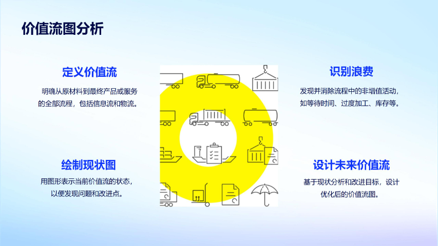 廈門精益改善 信息推薦 廈門愛步精益咨詢供應(yīng)