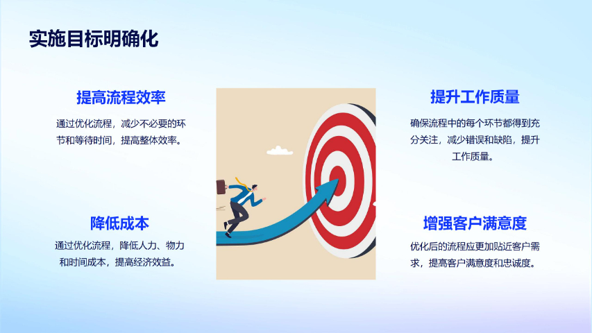 福建精益流程優(yōu)化步驟是什么 廈門愛步精益咨詢供應(yīng) 廈門愛步精益咨詢供應(yīng)