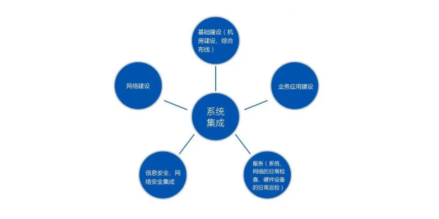 杭州专业系统集成一般多少钱