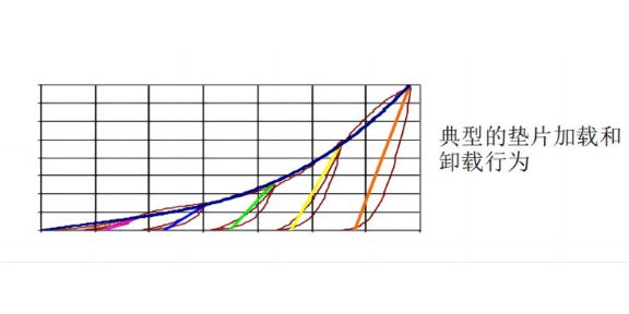 吉林仿真模擬應(yīng)變分析服務(wù)商 江蘇卡普蒂姆物聯(lián)科技供應(yīng)
