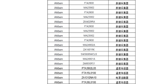 上海周边FHAD46C41Ahlborn批量采购,Ahlborn