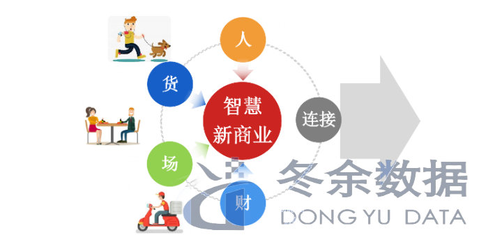 通用CRM会员技术指导