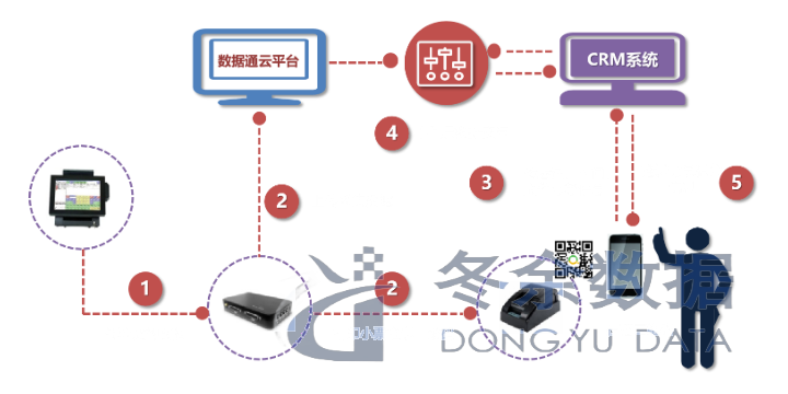 通用CRM会员市面价