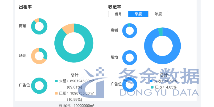 安徽ERP软件商家 服务至上 上海市冬余数据科技供应