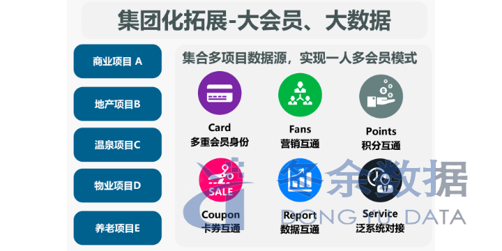 陕西CRM会员 创新服务 上海市冬余数据科技供应