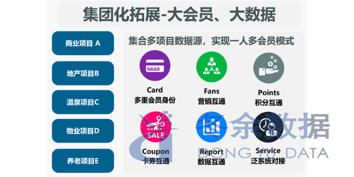 工程CRM会员操作