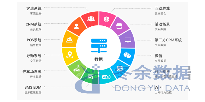 工程CRM会员共同合作