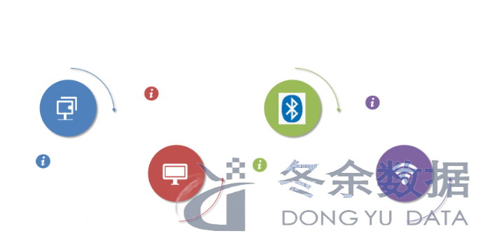 怎样CRM会员