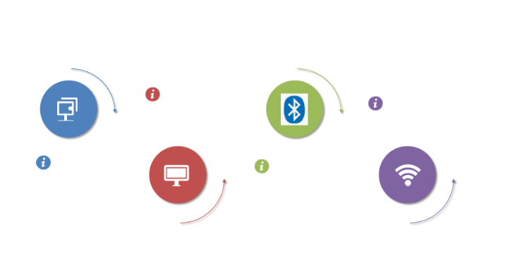 江西CRM會(huì)員 創(chuàng)新服務(wù) 上海市冬余數(shù)據(jù)科技供應(yīng)