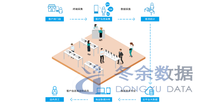 好的CRM会员一体化