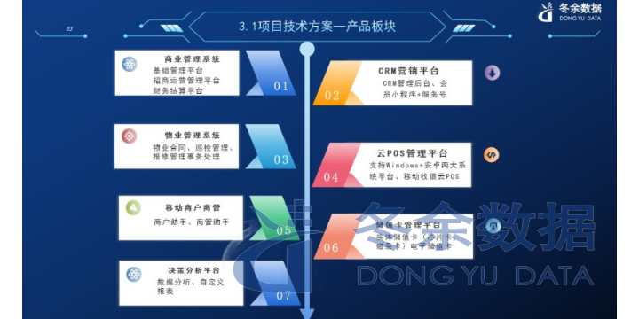 江苏物业管理系统连续性 欢迎来电 上海市冬余数据科技供应