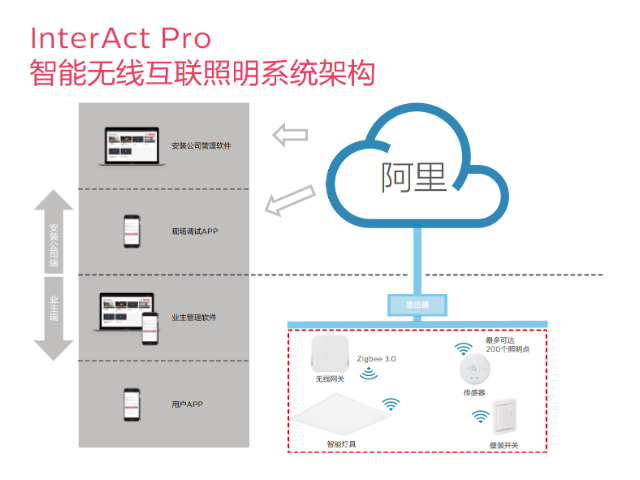 苏州应急智能照明灯有限公司 欢迎来电 苏州兰佳斯电子科技供应