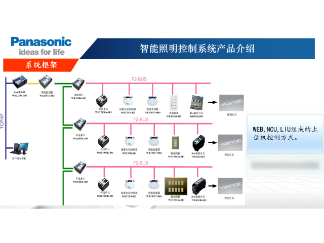 天津无线遥测智能照明灯价格 苏州兰佳斯电子科技供应